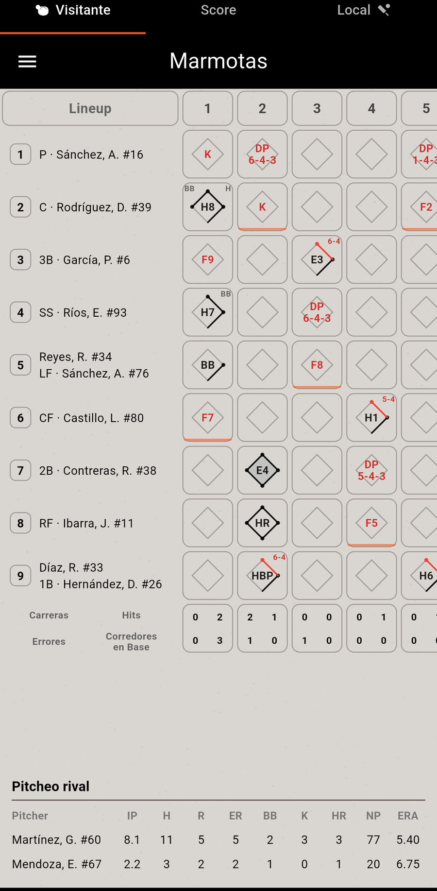 Boxscore tradicional